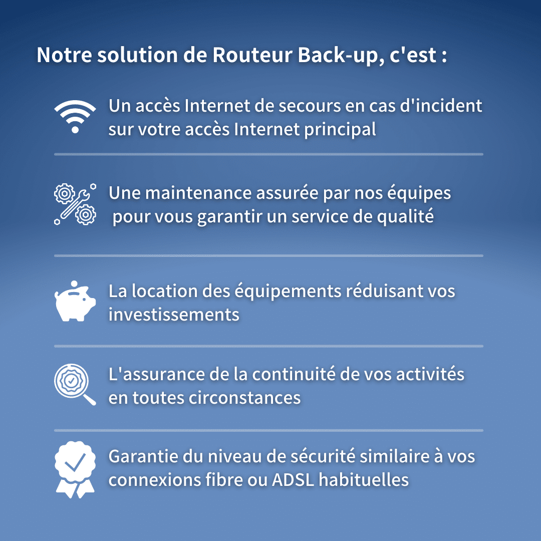 Notre solution de Routeur 4G Back-up
