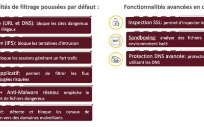 Box, routeur, pare-feu : pourquoi les équipements de bordure sont la cible n°1 des attaquants